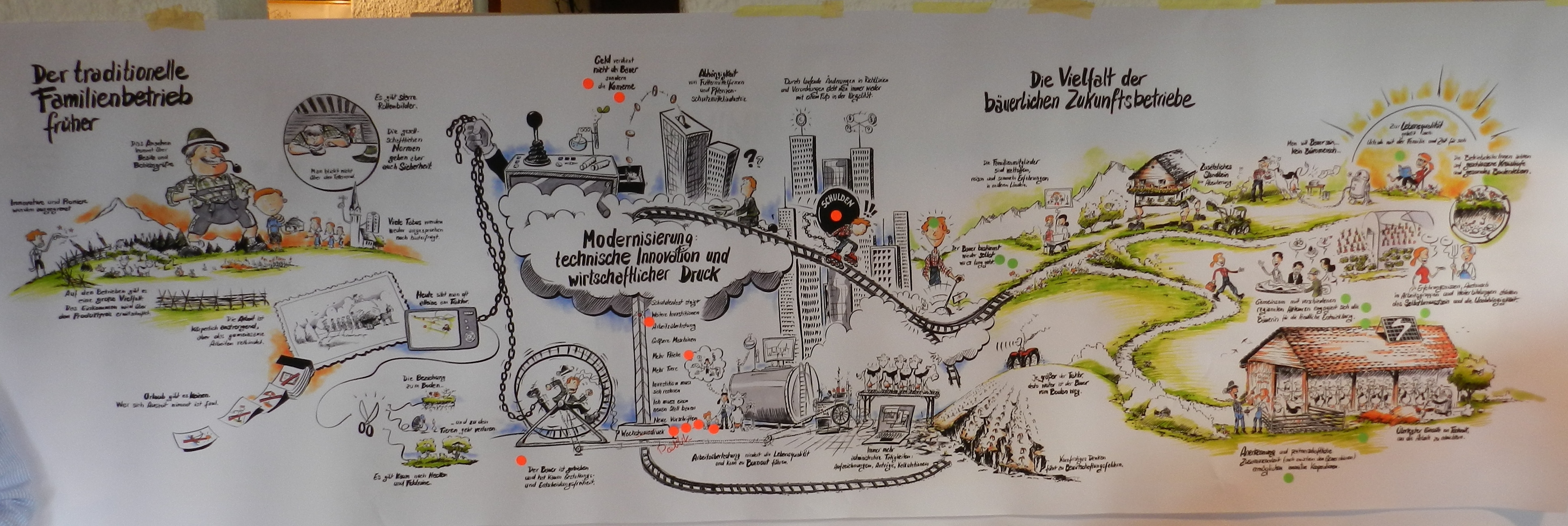 Zukunft Der Landwirtschaft Poster Von Alexander Czernin Herz Und Liebe